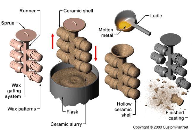 Pattern for investment casting