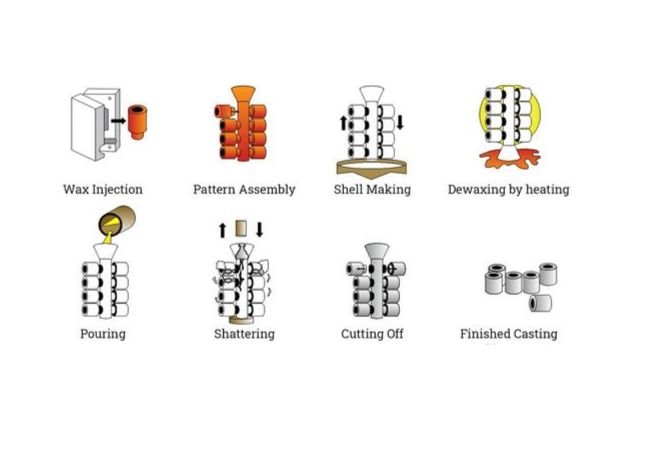  Lost wax casting process