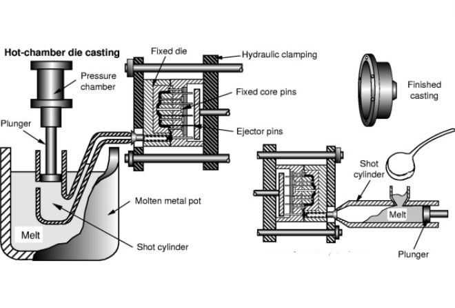 Vacuum Process