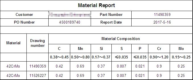 Material Testing